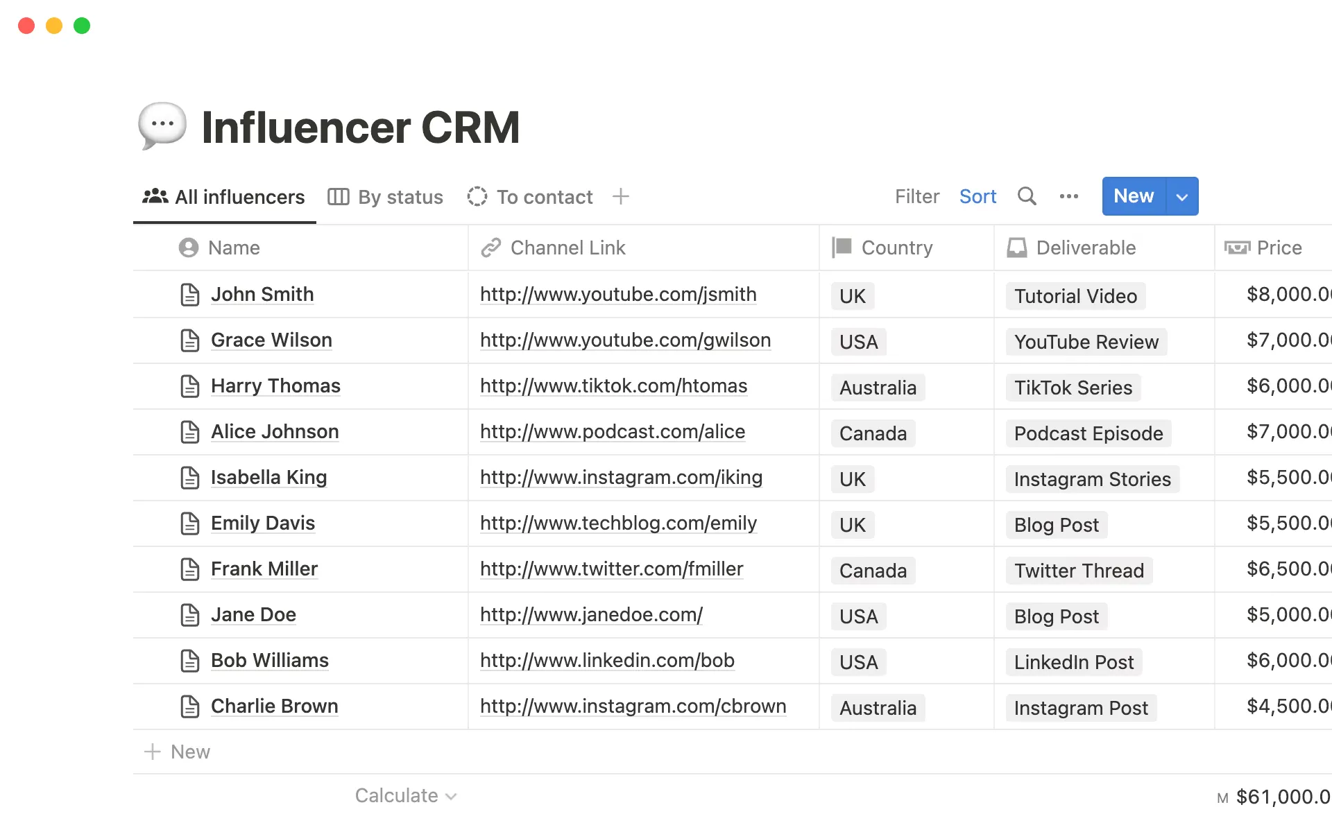 CRM