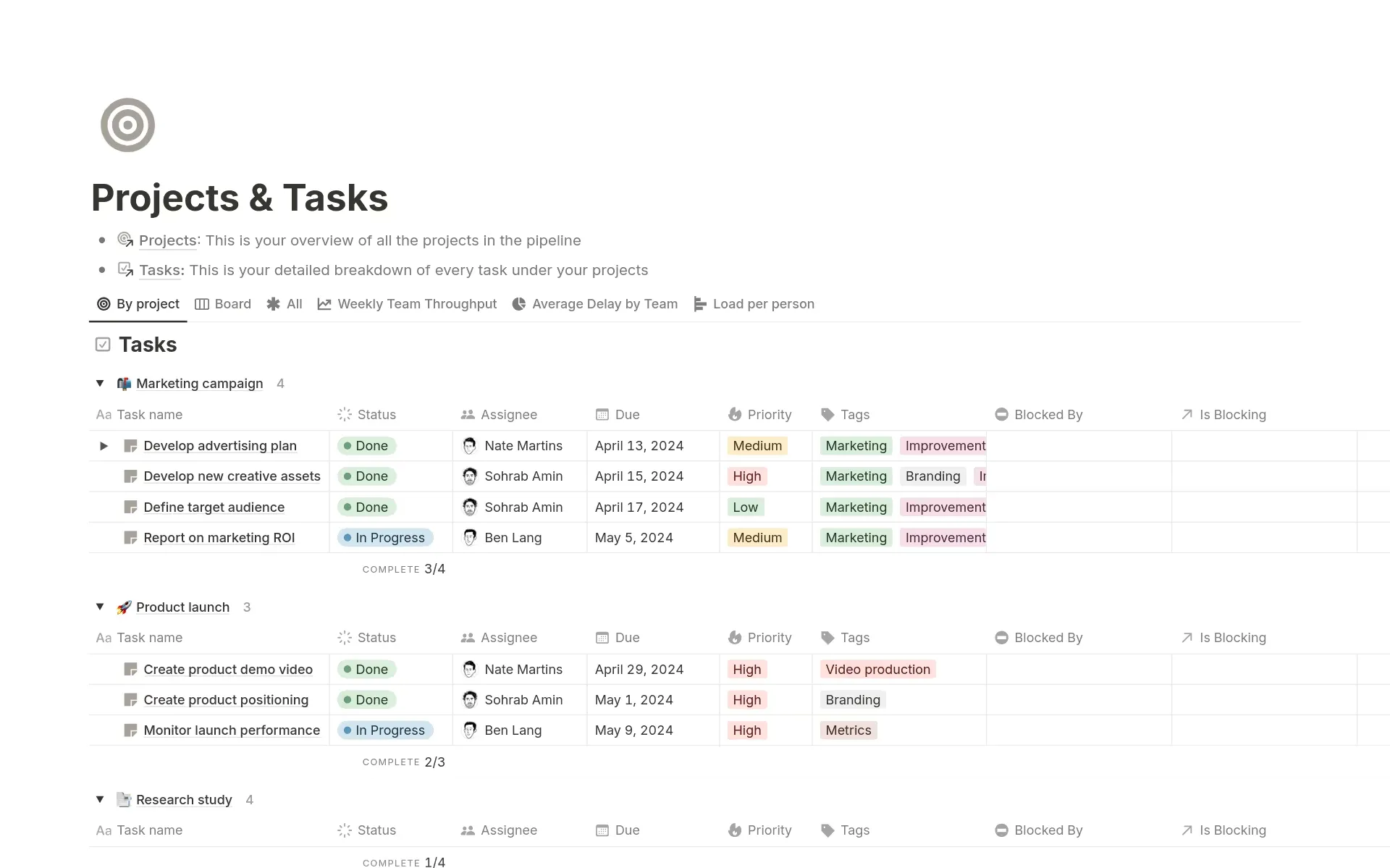 Projects & tasks